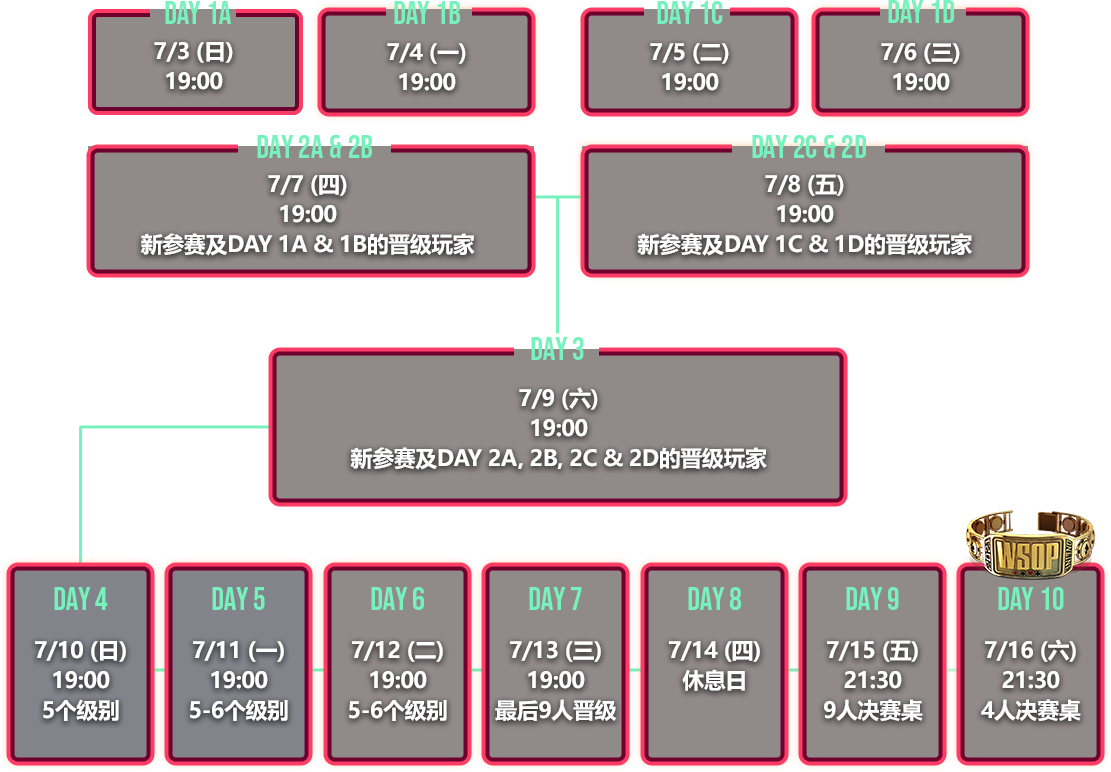 schedule